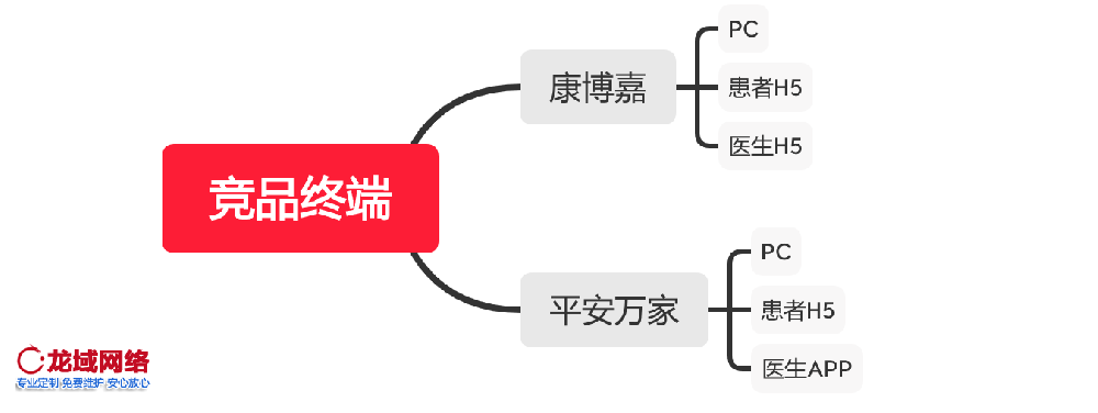 和田APP运营推广一精准社交裂变推广方案：用户分层、裂变玩法与KOC培育全链路设计